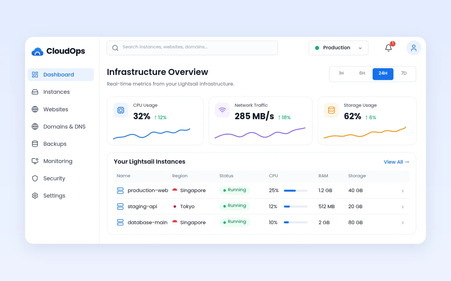 CloudOps dashboard for managing Amazon Lightsail instances, websites, domains and backups